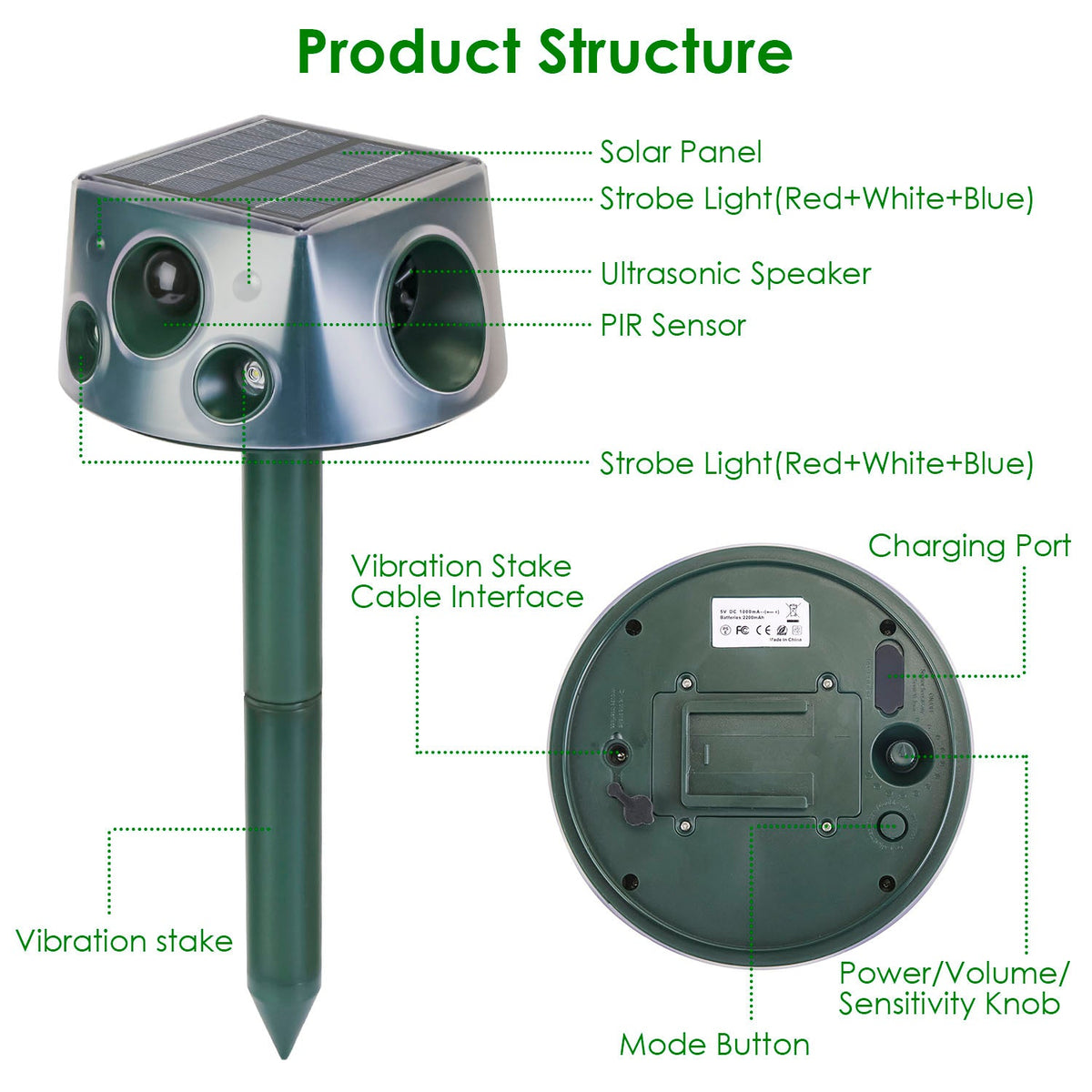 Ultrasonic Solar Animal Repeller Outdoor Mole Snake Squirrel Repellent Waterproof Bird Deer Dog Cat Deterrent with 3 Modes Motion Sensor Vibration Sta