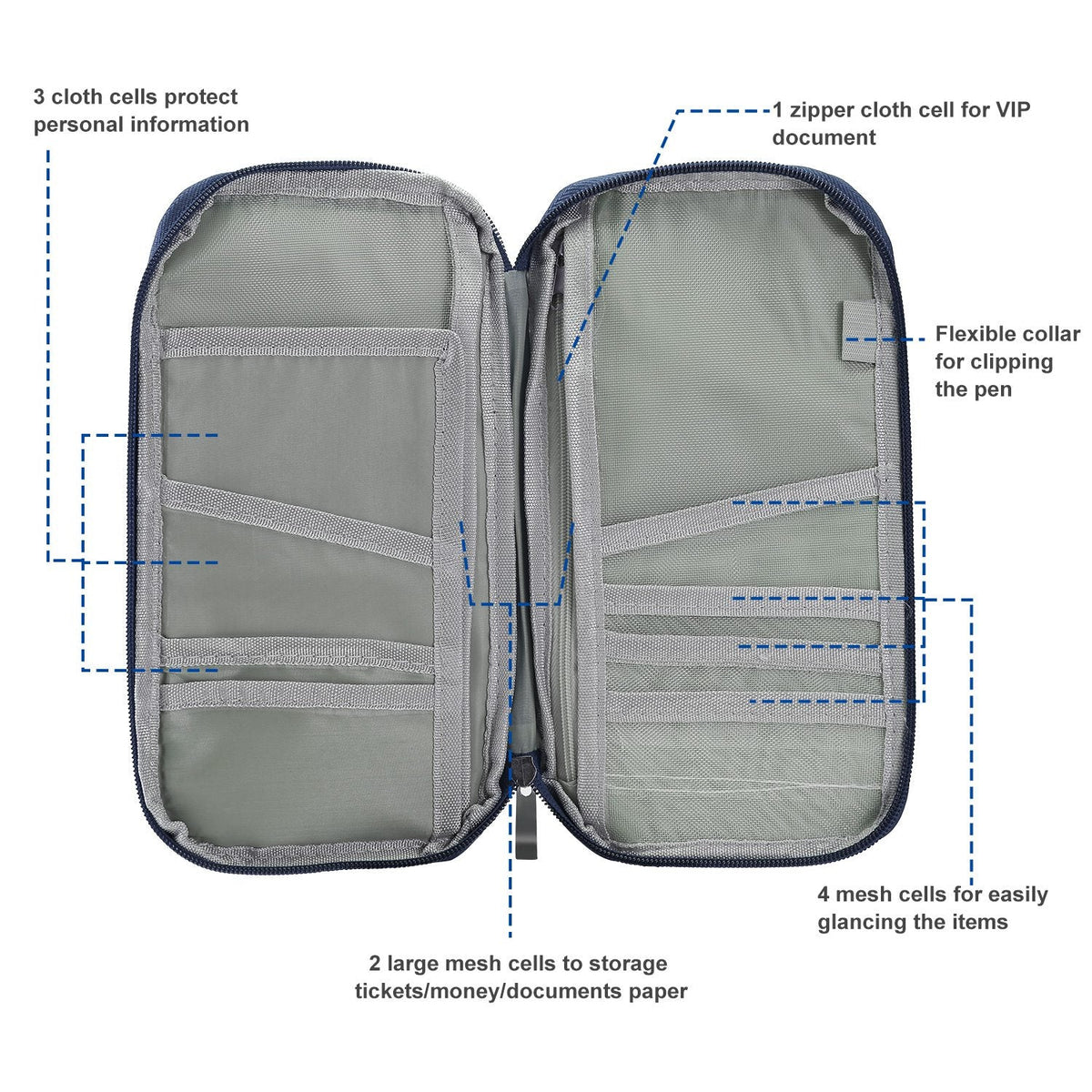 Travel Passport Wallet 12Cells Ticket ID Credit Card Holder Water Repellent Documents Phone Organizer Zipper Case Business Trip Daily Use