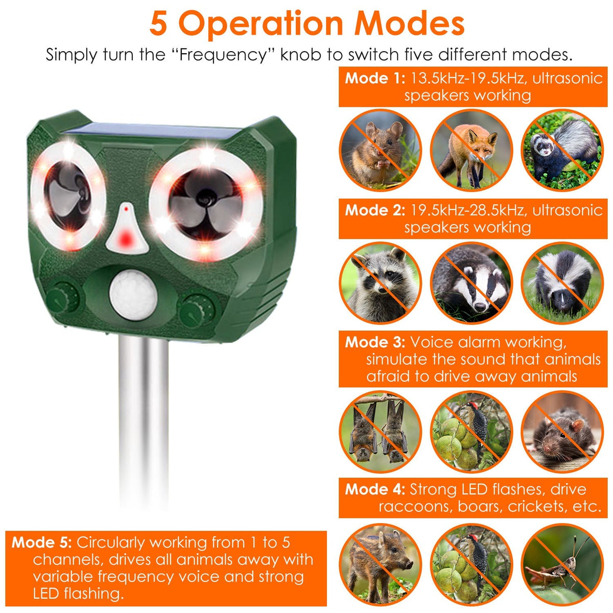 Ultrasonic Animal Repeller Solar Powered Animal Repellent Motion Sensor Animal Chaser IP55 Waterproof for Farm Garden Yard to Drive Deer Raccoon Squir