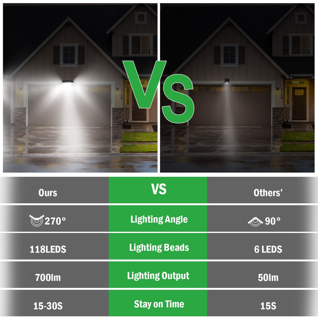 Solar Lights 118 LEDs Solar Wall Light Outdoor Motion Sensor Lamp IP65 Waterproof 120¡ Sensing 270¡Wide Lighting Angle for Garage Garden Pathway
