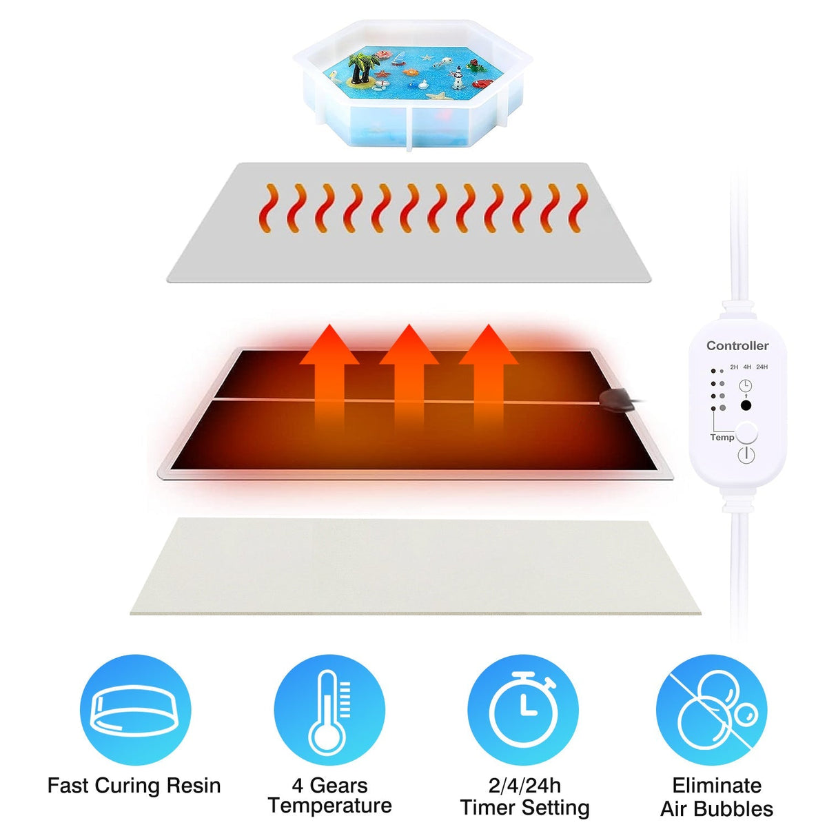 Resin Heating Mat with Smart Timer Setting Resin Curing Machine Silicone Mat Resin Dryer 4 Gear Temperature Adjustment for Resin Mold Silicone Mold Ep