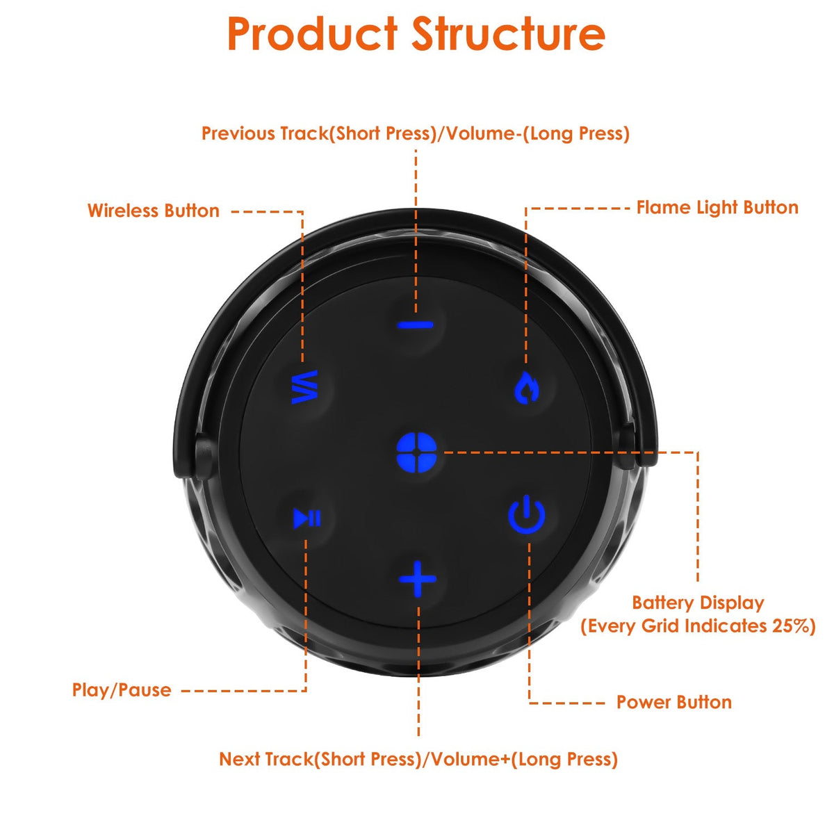 4-in-1 Wireless 5.3 Outdoor Speaker – IPX5, LED Flame, Sync