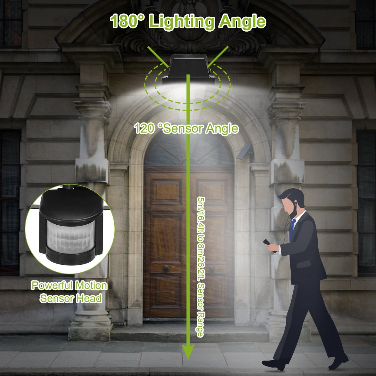 Solar Lights 1000lm Wall Lights Solar Flood Lights w/ Light Sensitivity 120¡ Motion Sensor IP65 Waterproof 180¡Illumination Lamps for Garage Garden Fr