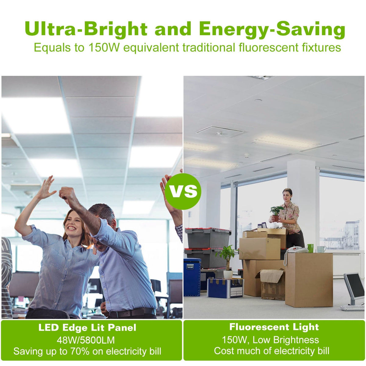 48W 2 2FT LED Panel Light 5800LM 7000K Ceiling Lighting 150W Equivalent LED Troffer Recessed Edge-Lit