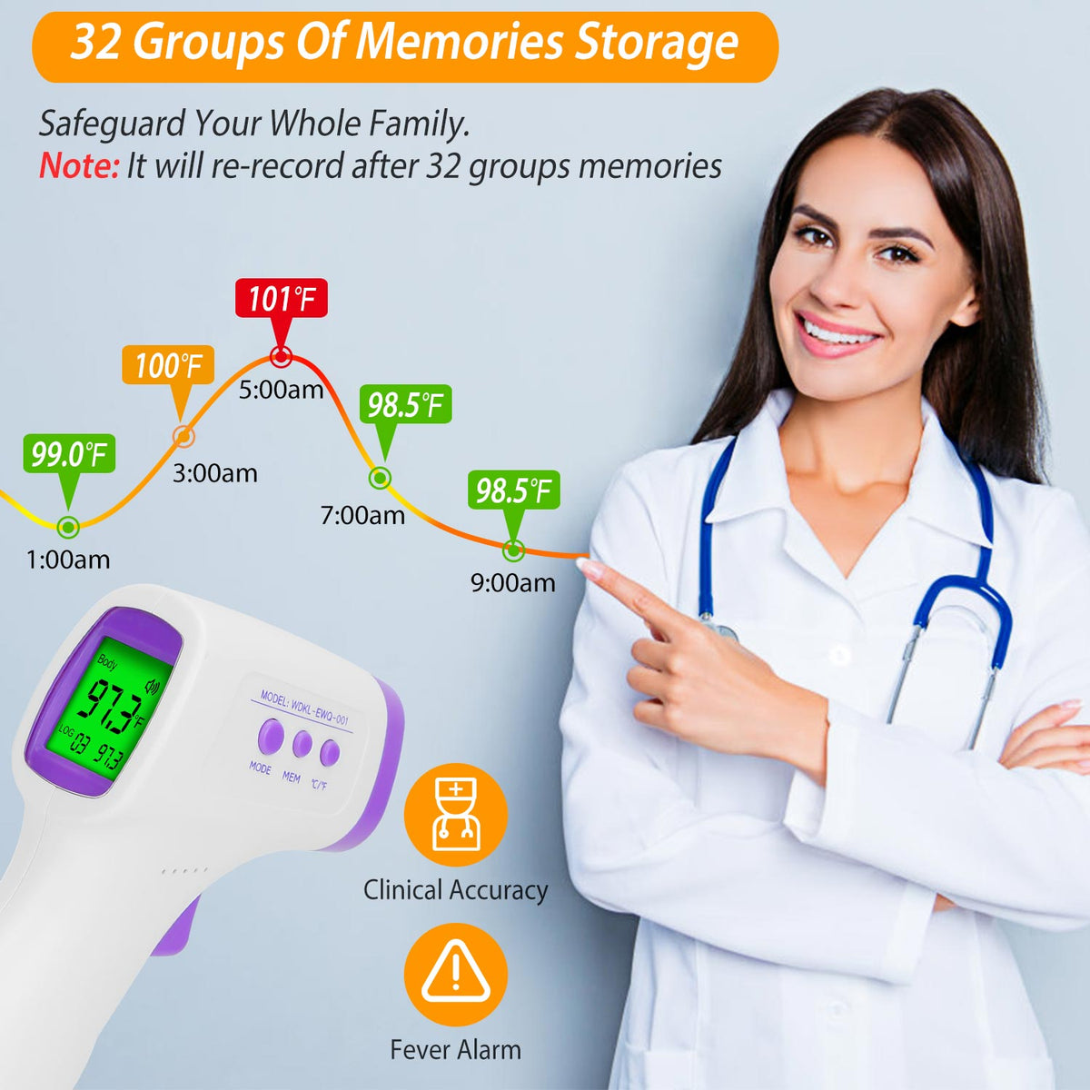 Digital Infrared Thermometer Non-contact Forehead Body Thermometer Surface Room Instant Accurate Reading w/ 32 Memories