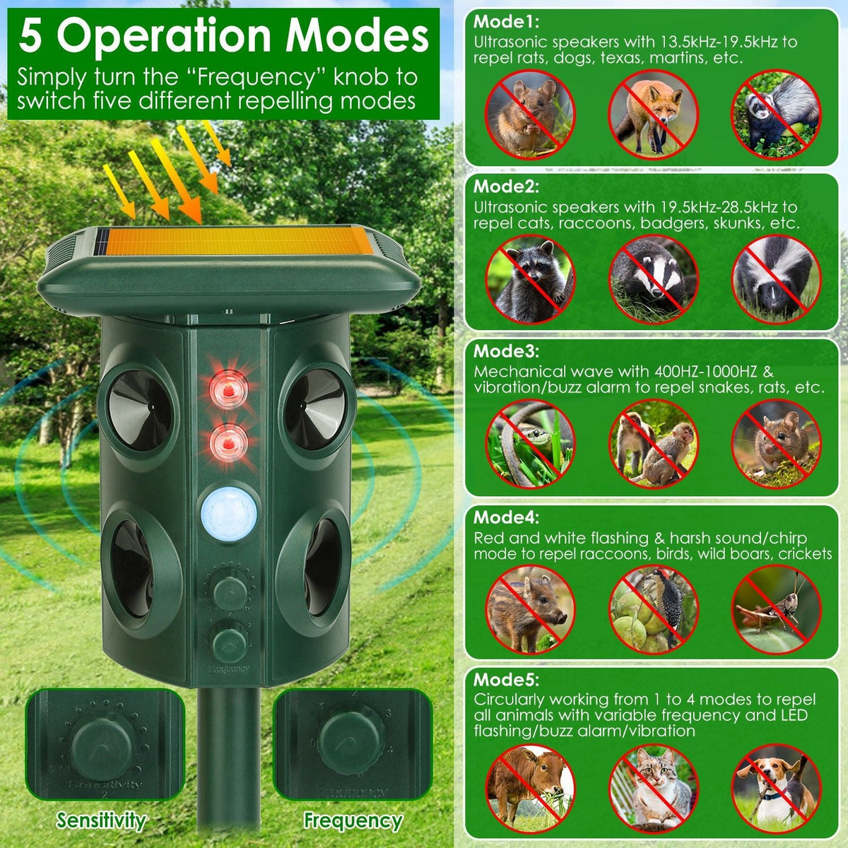 Solar Ultrasonic Animal Repeller Solar Powered Animal Repellent Chaser with PIR Motion Sensor IP54 Waterproof Sound Flashing Light for Deer Raccoon Sq