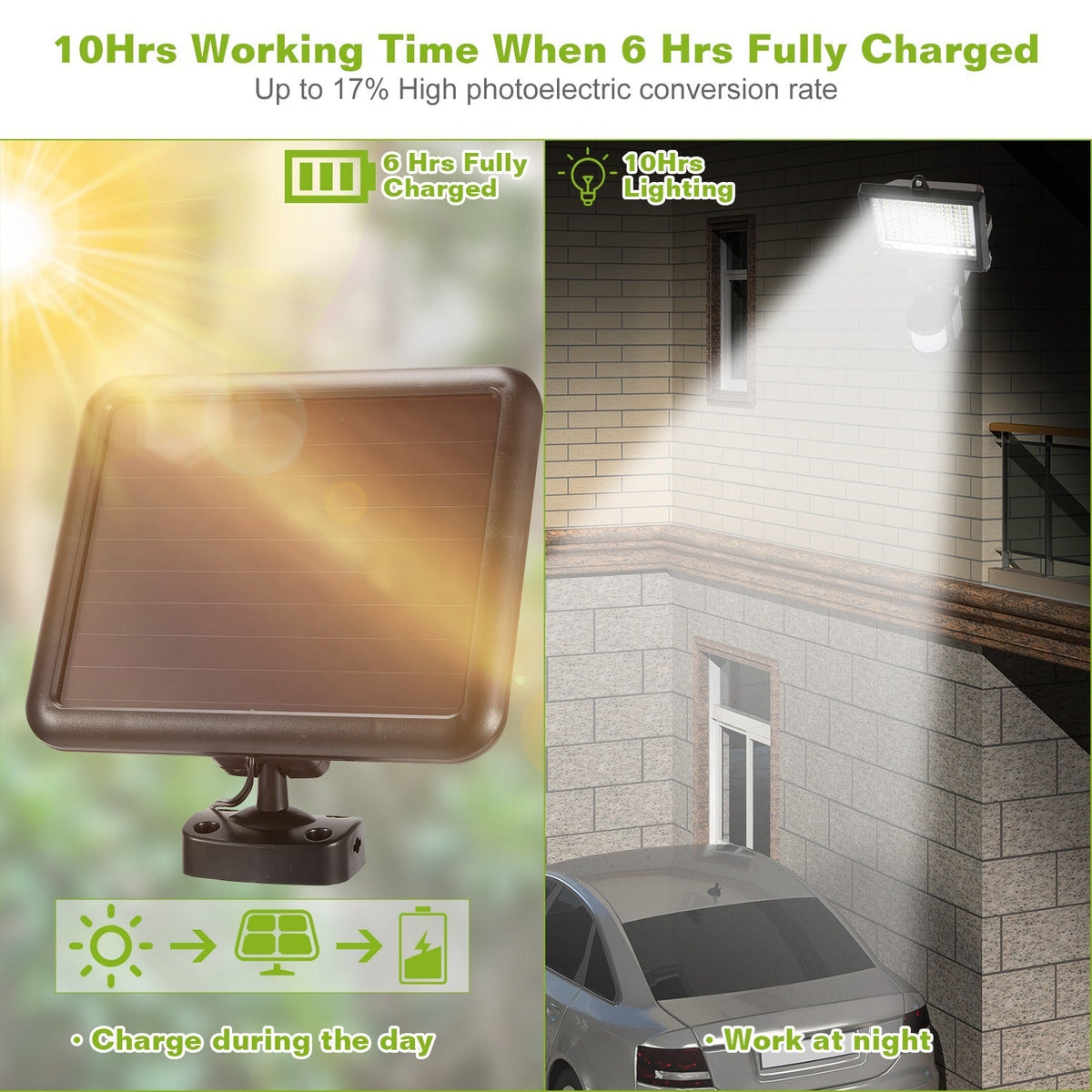 Solar Lights 1000lm Wall Lights Solar Flood Lights w/ Light Sensitivity 120¡ Motion Sensor IP65 Waterproof 180¡Illumination Lamps for Garage Garden Fr