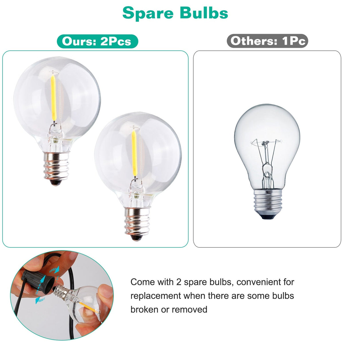 50FT Decorative Globe String Lights Outdoor Indoor 25Pcs Bulb Light Strings Fairy String Lamps for Garden Lawn Patio Cafe Party