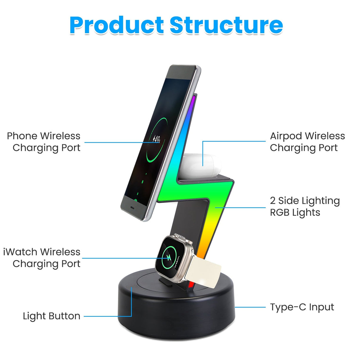 3 In 1 Magsafe Charger Wireless Charging Station Magnetic Charger Dock with 5 RGB Light Modes for IOS Phone 12-15 Airpods iWatches